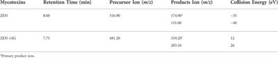 Development of a reliable UHPLC-MS/MS method for simultaneous determination of zearalenone and zearalenone-14-glucoside in various feed products